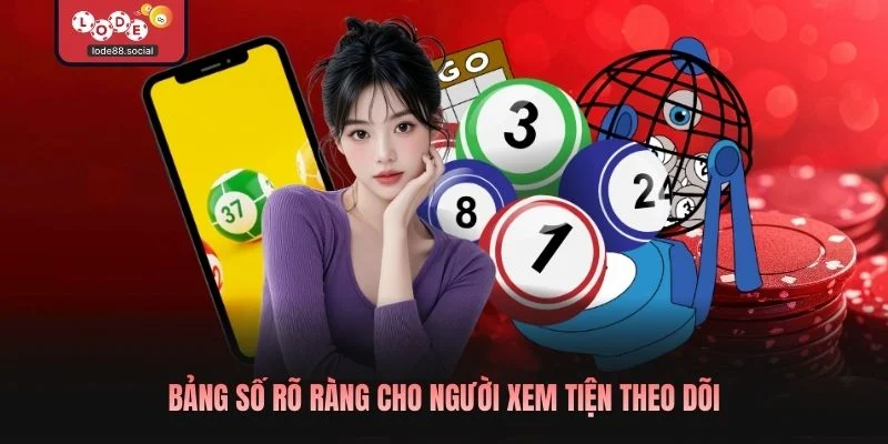 Bảng số rõ ràng cho người xem tiện theo dõi